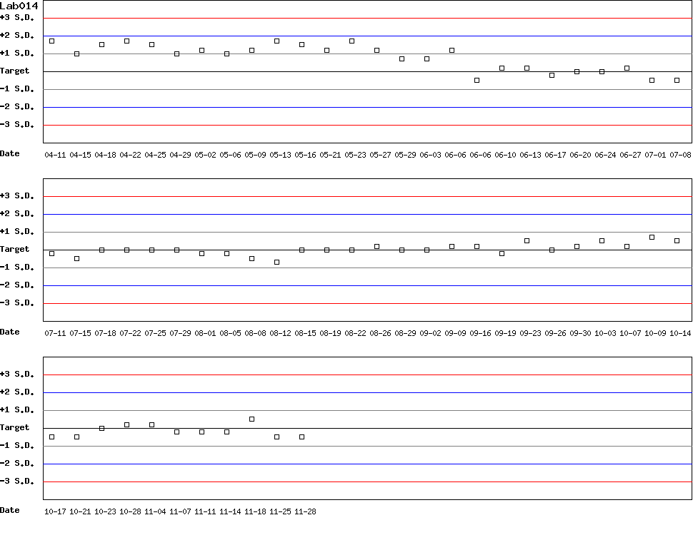 SDI Diagram of Control D