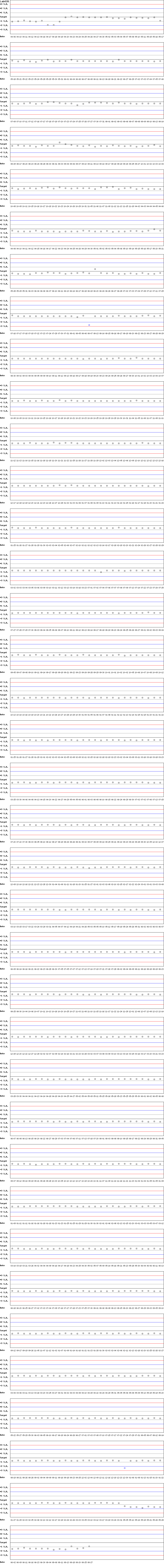 SDI Diagram of Control D