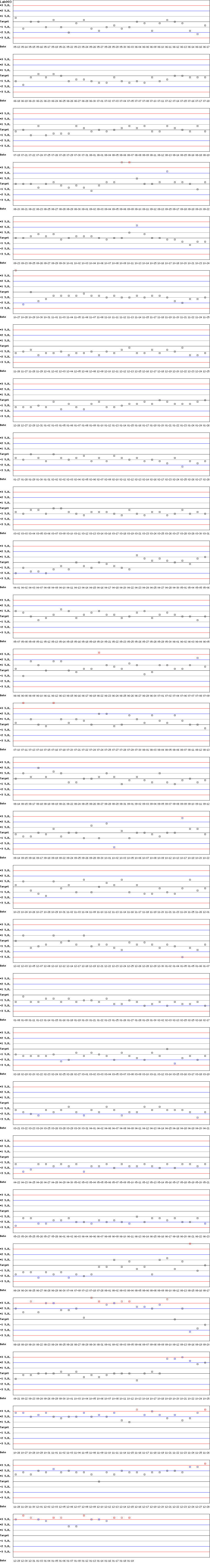 SDI Diagram of Control D