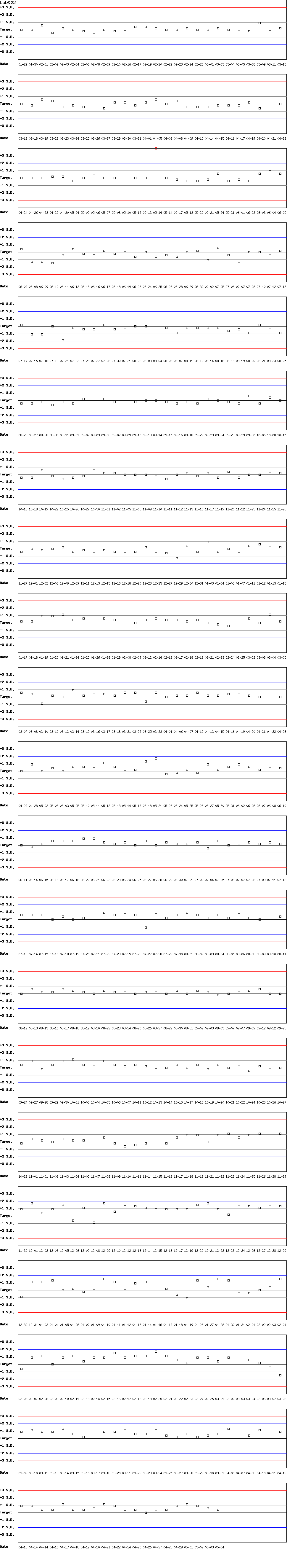SDI Diagram of Control D