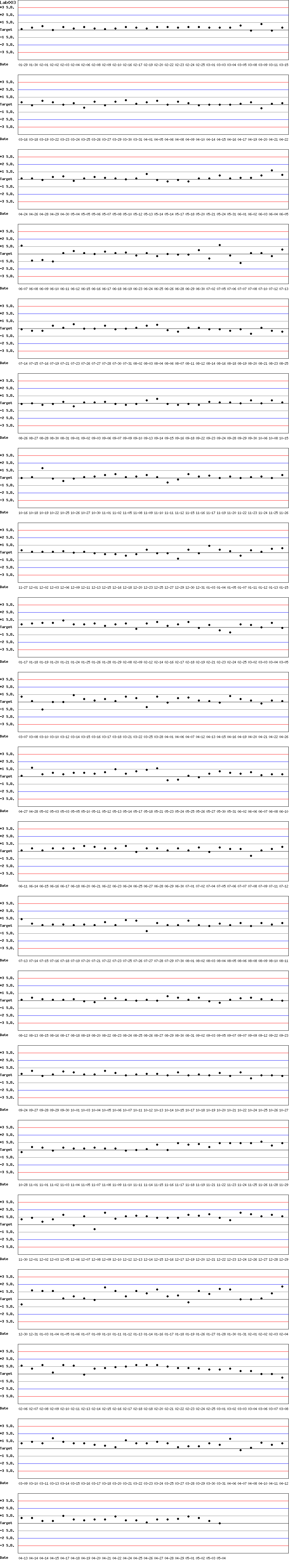 SDI Diagram of Control N