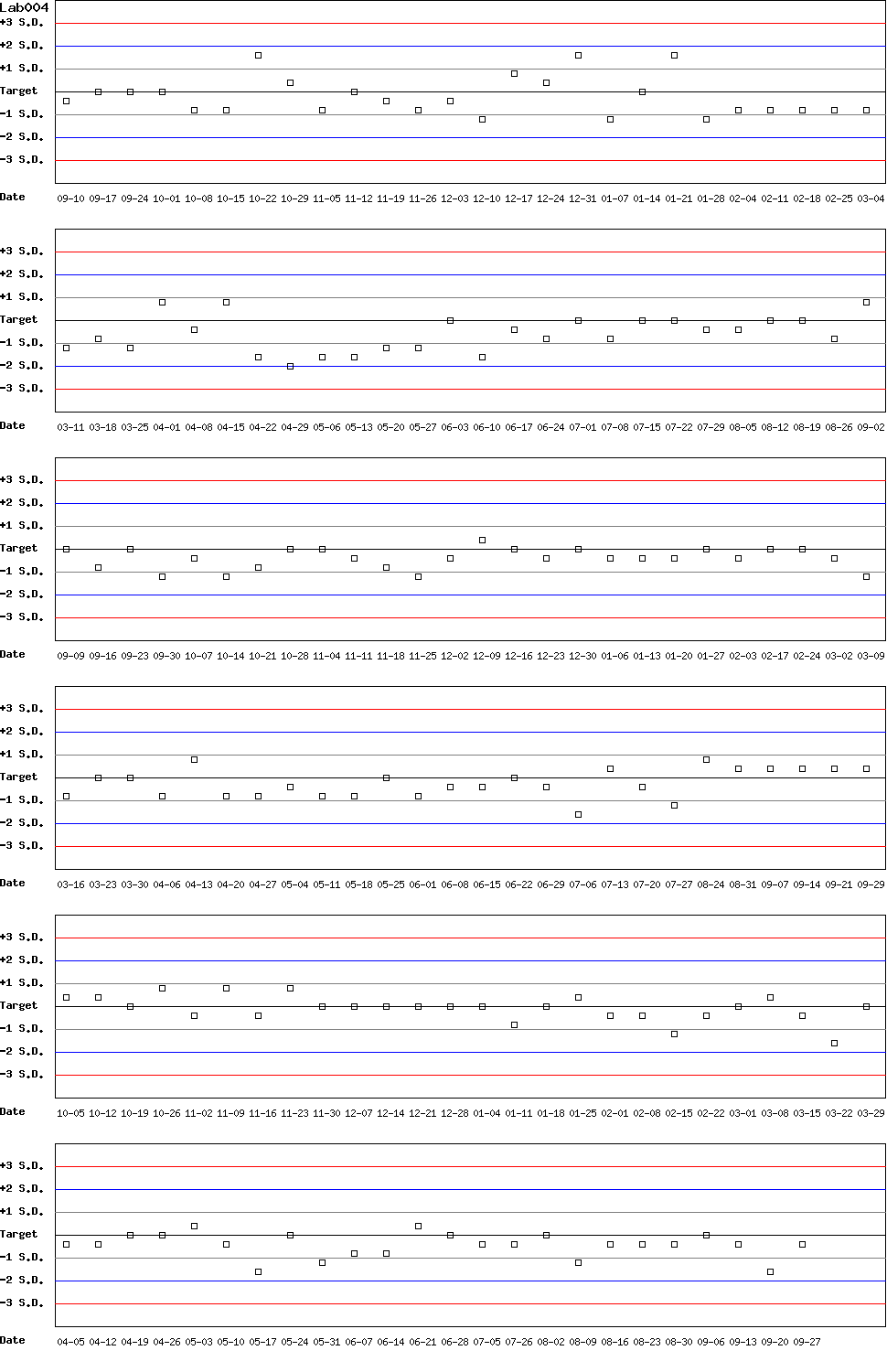 SDI Diagram of Control D