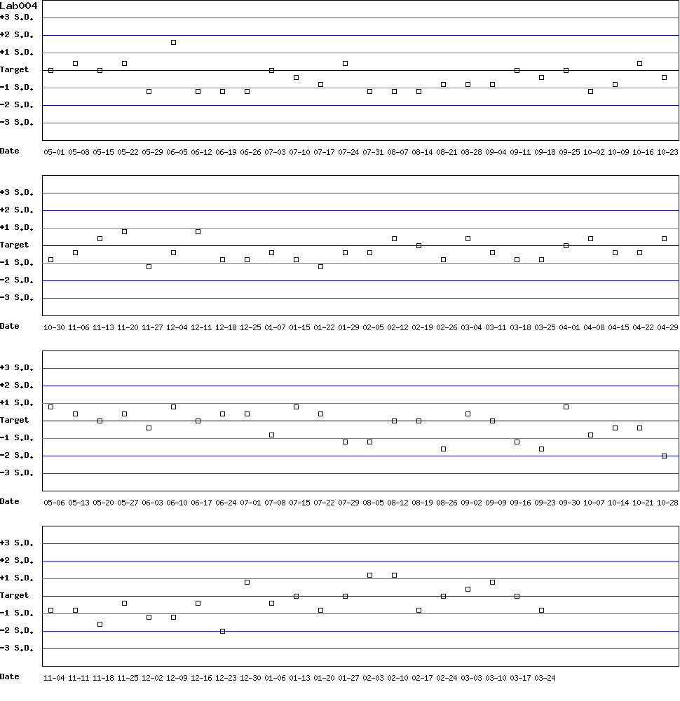 SDI Diagram of Control D