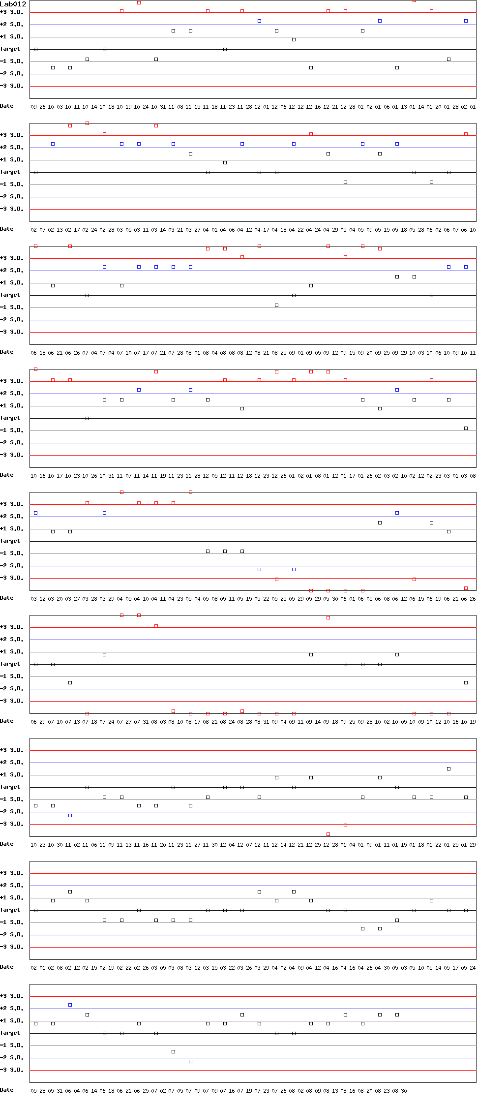 SDI Diagram of Control D