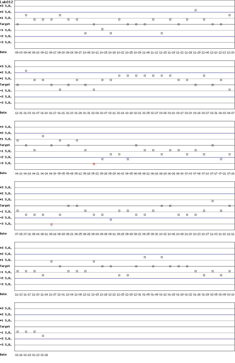 SDI Diagram of Control D