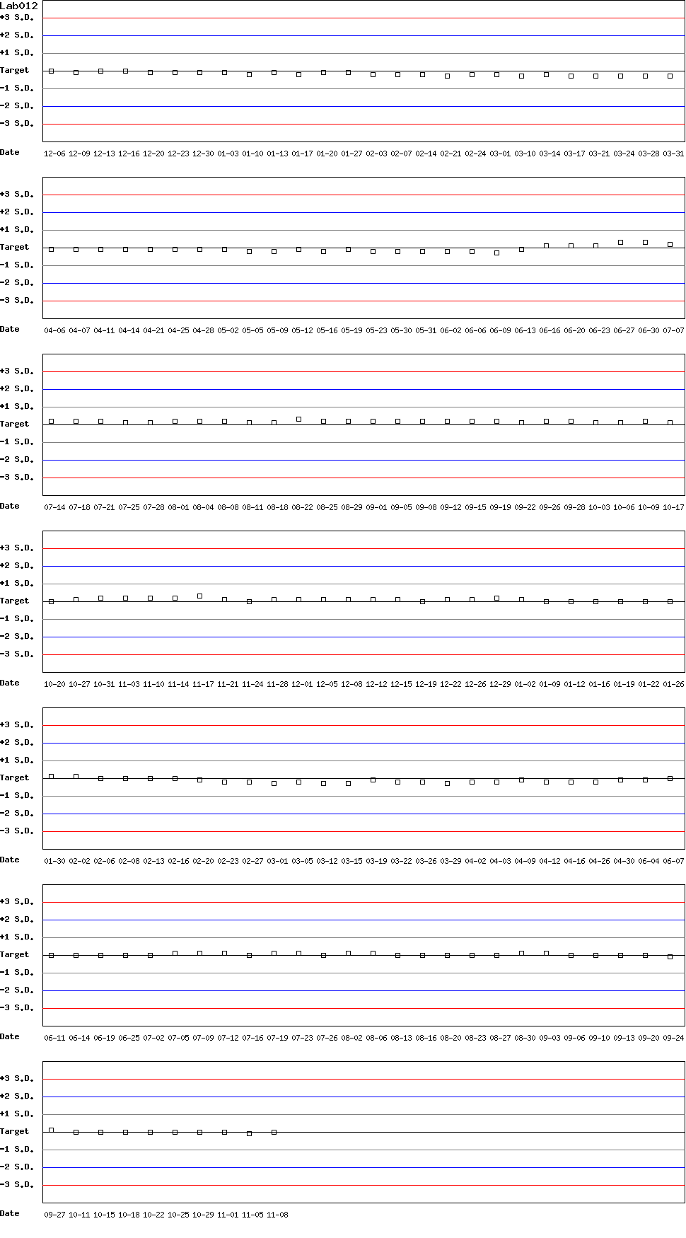 SDI Diagram of Control D