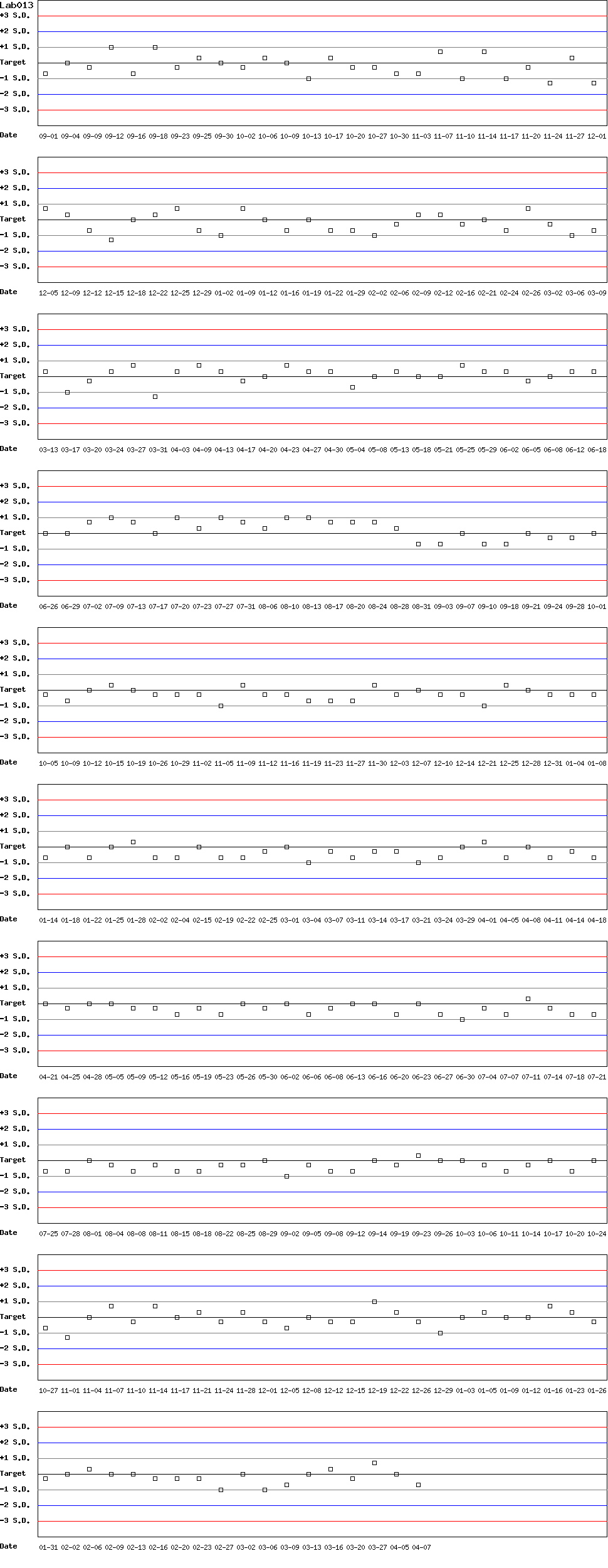 SDI Diagram of Control D