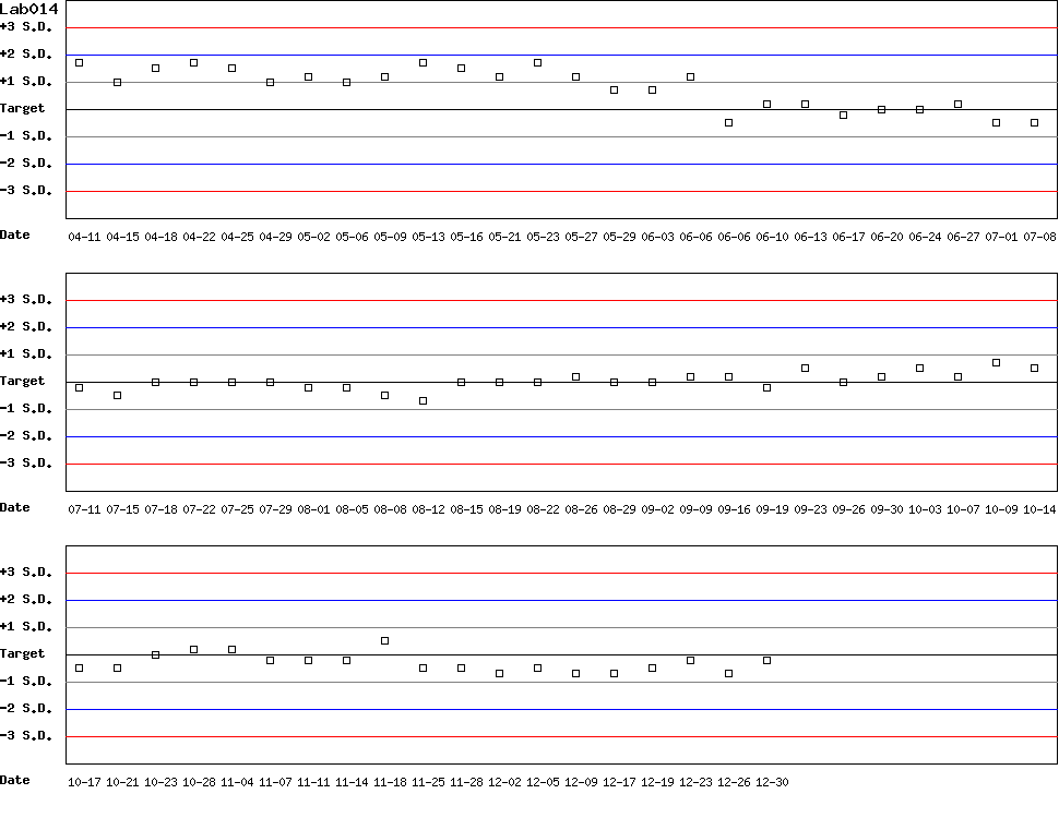 SDI Diagram of Control D