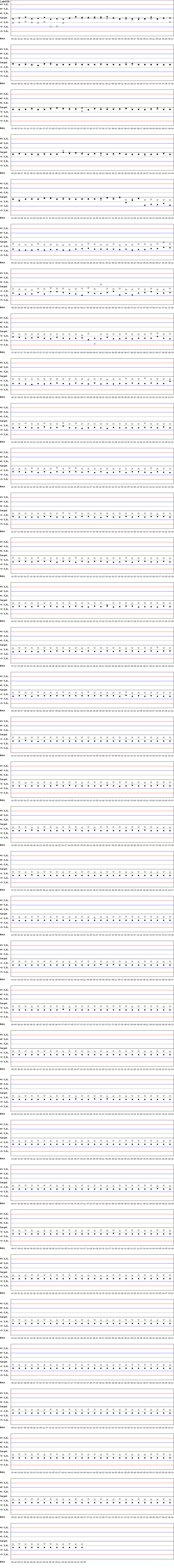 SDI Diagram of Control N & Control D