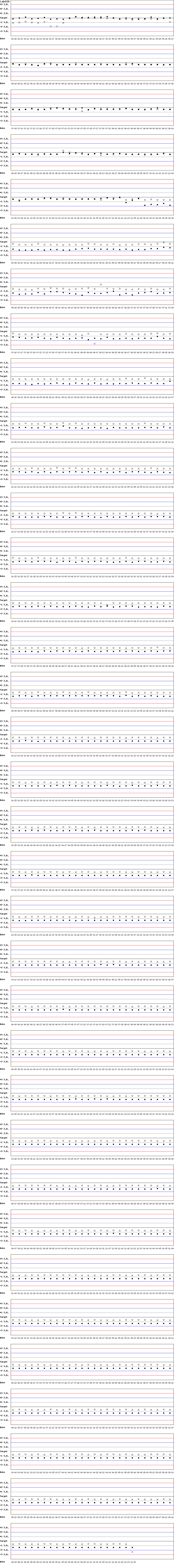 SDI Diagram of Control N & Control D