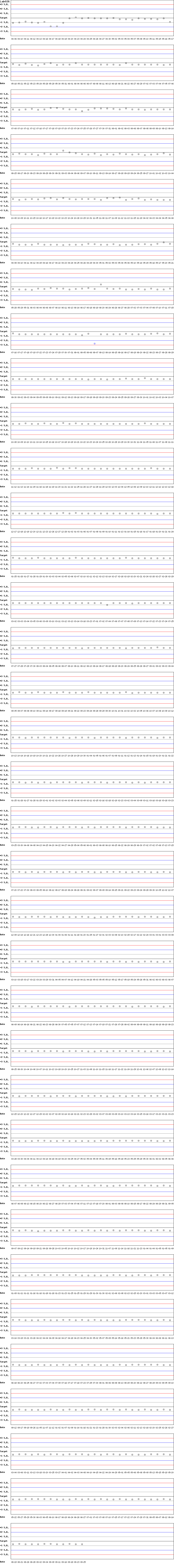 SDI Diagram of Control D