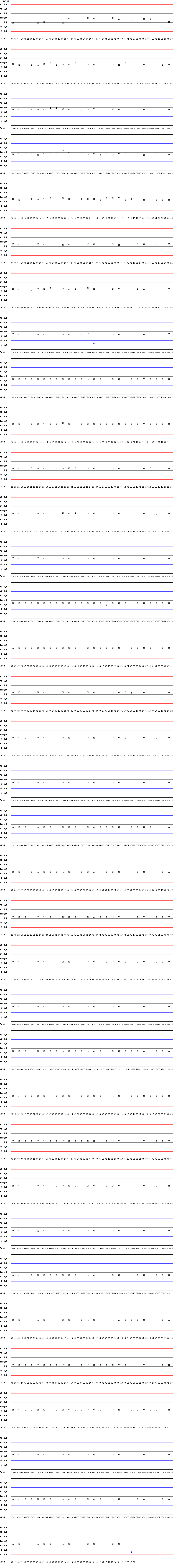 SDI Diagram of Control D