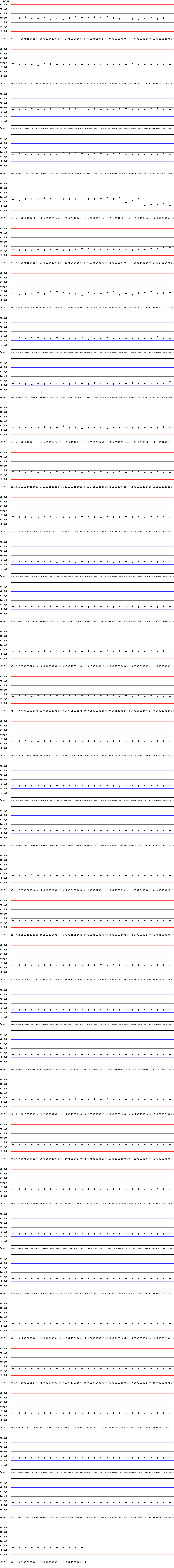 SDI Diagram of Control N