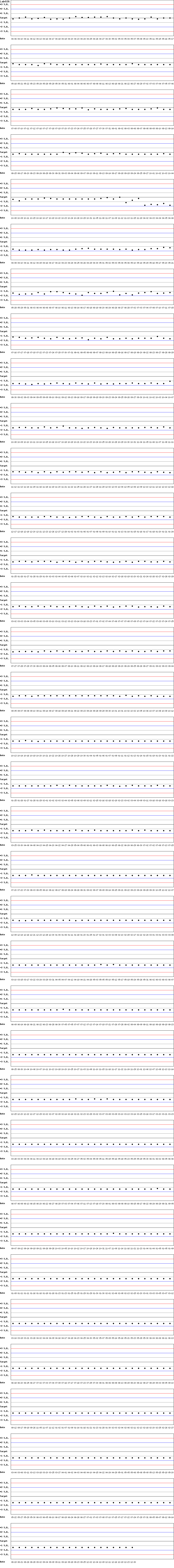 SDI Diagram of Control N
