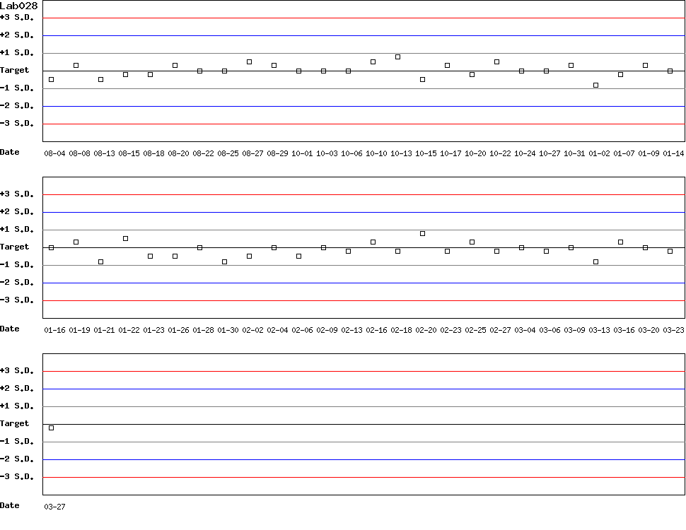 SDI Diagram of Control D