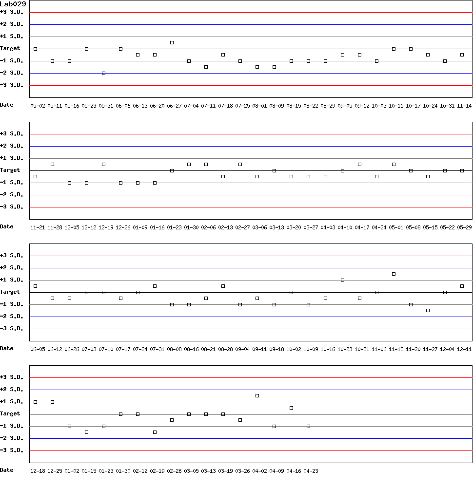 SDI Diagram of Control D