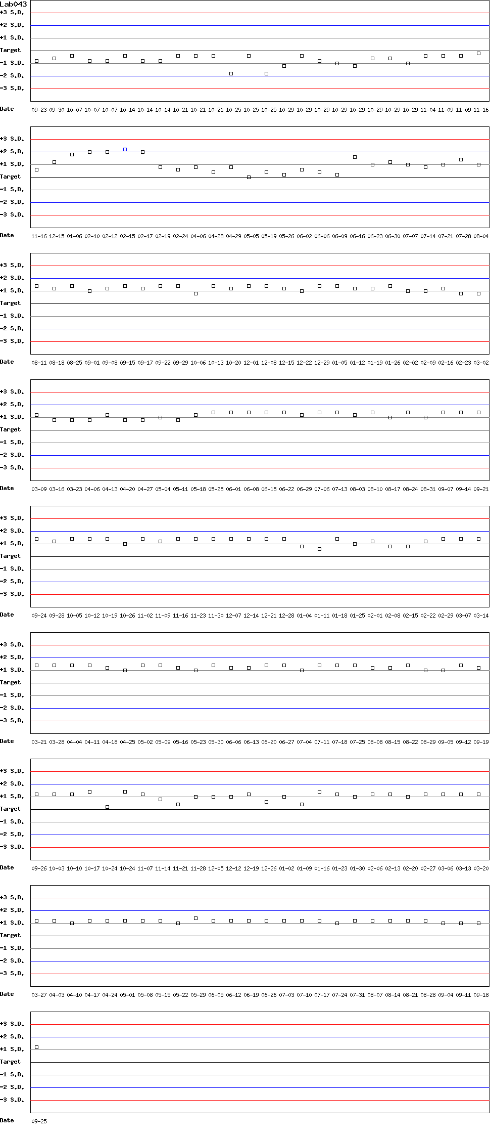 SDI Diagram of Control D