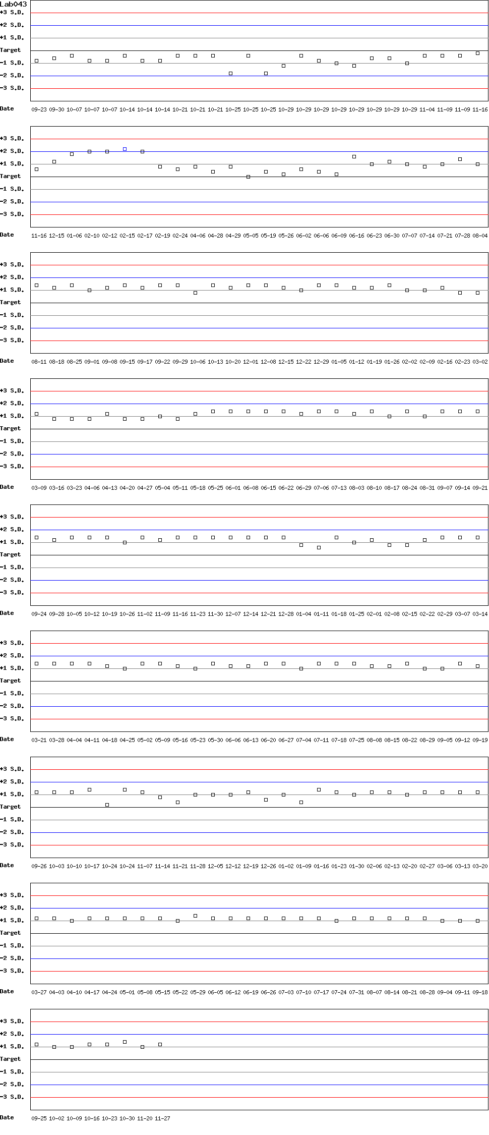 SDI Diagram of Control D