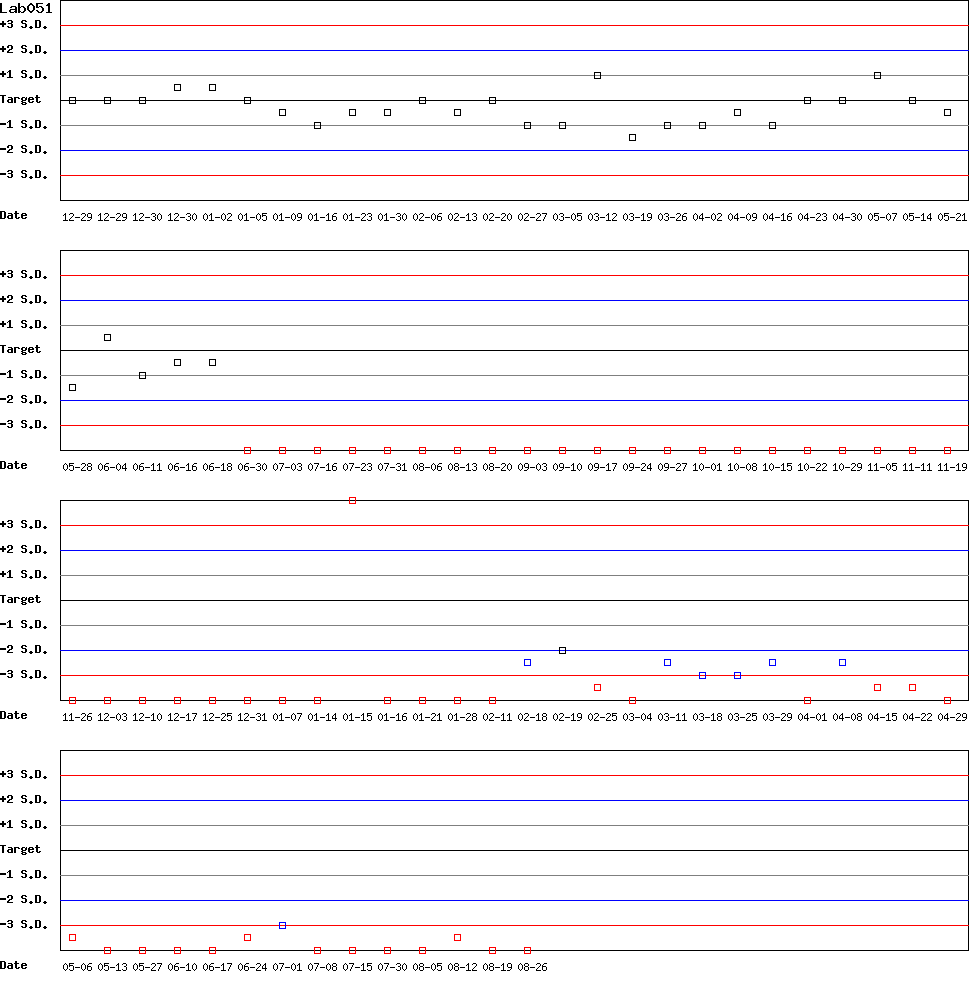 SDI Diagram of Control D